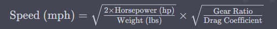 Formula for calculating miles per hour (mph)